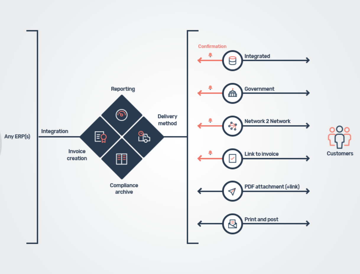 Total AR Solutions for Accounts Receivable Tungsten Network