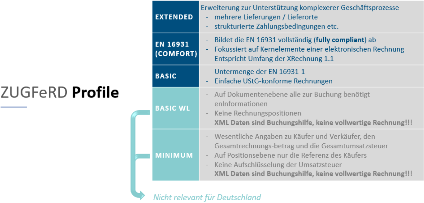 Understanding the German Mandate and Differences Between the XRechnung