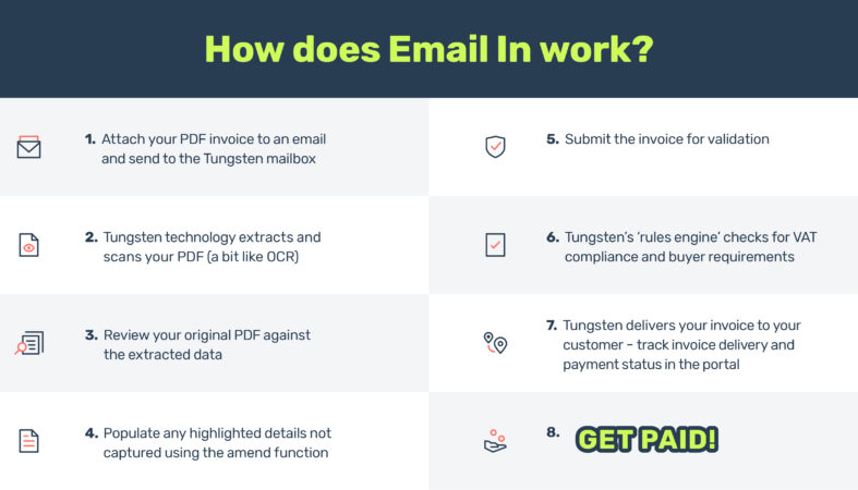 Email In - How it works