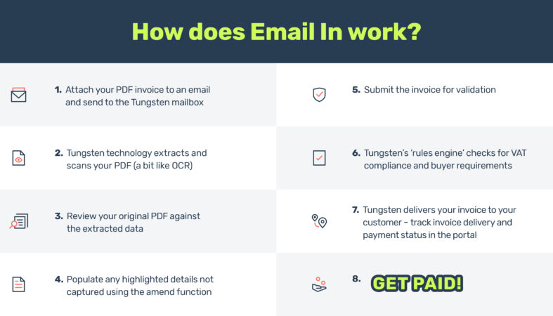 Email In - How it works