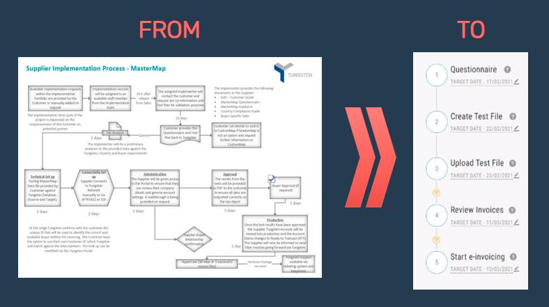 Master Map Integration Simplified